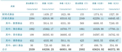 请问各位高手，8月份基金行情大致如何?