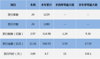 新三板上市公司增发股要几年能交易