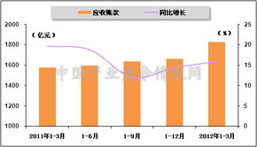 企业主要的流动资产有哪些