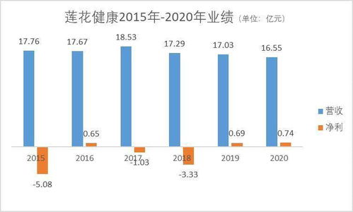 境内上市公司半年报显示：超过40%实现营收、净利双增长