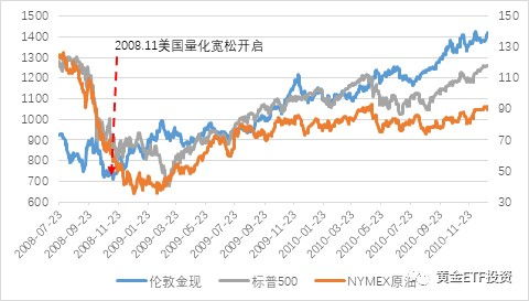 华安基金的长期发展走势如何？谢谢