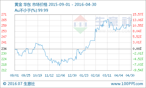 黄金白银为什么暴涨，后续行情还会涨吗