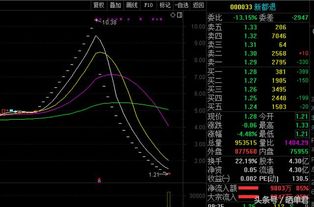 大股东减持了，是不是要跌的节奏