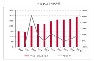 集成电路公司有哪些？集成电路上市公司一览