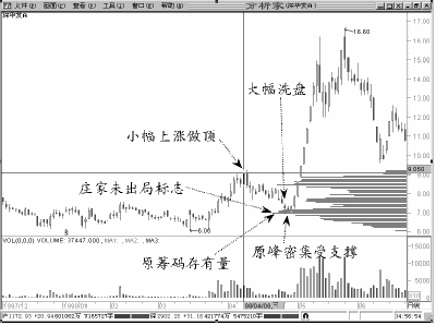 反复只炒一只股票稳赢，一只股是什么，真正高手只做