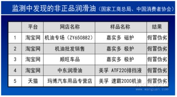 电商 打假 不仅仅是工商总局的事儿