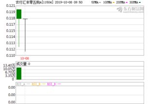 农行原始股怎么买,大概多少钱/股?