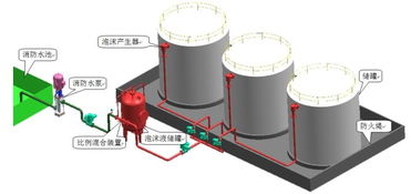 消防干泡沫指系统泡沫液混合比为