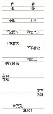 table 右边框缺失  第2张