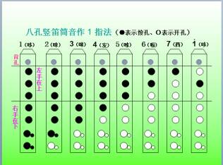 奇美八孔竖笛指法图 搜狗图片搜索