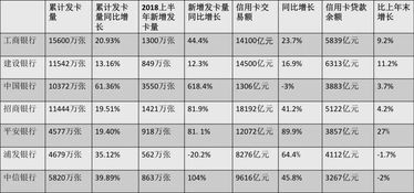 建行，招行，中行，工行各有什么优势