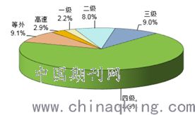 乡村治理与农村道路建设及养护管理,乡村治理的重要性。(2)