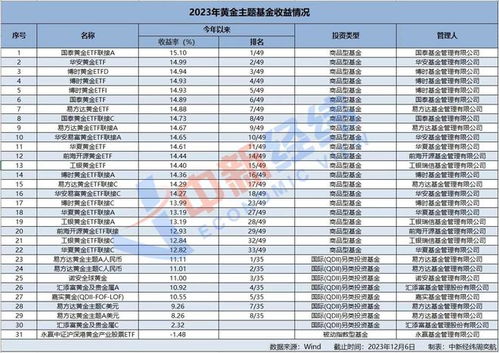 为什么基金收益为0