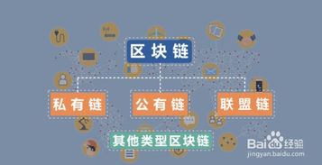 比特币属于公有链吗,什么是公有链、私有链、联盟链和侧链？