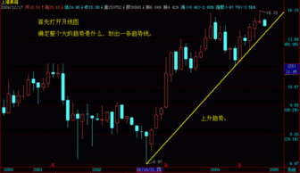 股票行情分析软件里分析周期为120分钟K线中 5MA，10MA及30MA分别代表什么意思？