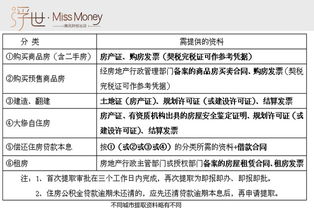 住房公积金全额提取条件有哪些