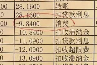 一千倍 透支9块钱,九年后要还9000多块 青岛人几乎都没注意这些...