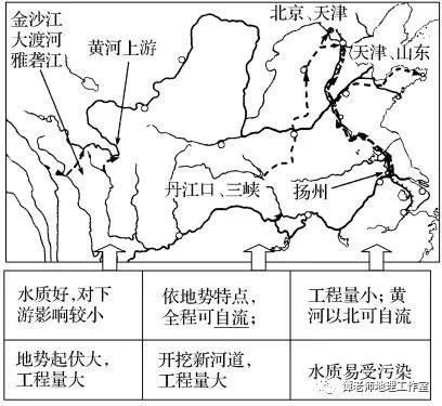 分析各区域的地理特征,应从区位入手,从整体上把握,一个区域内的地理要素并不是孤立的,区域环境与人类活动考点专题总结