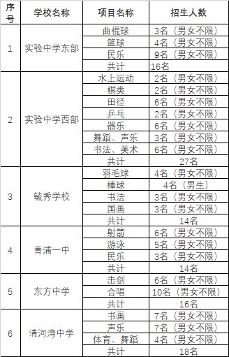 无论 2019小升初特长生 取消与否,这些报考条件 注意事项你要清楚