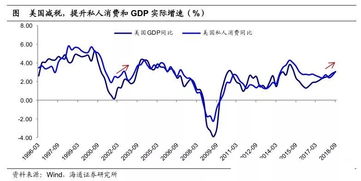 今年经济不景气的根本原因在哪？