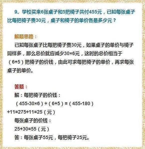 小学最难的就这30道应用题,吃透再笨都能考100