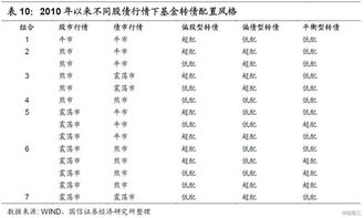 隆基转债 持仓数量1是什么意思