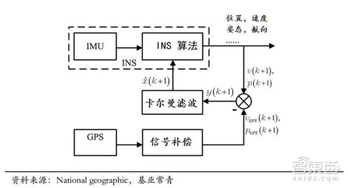 专业技术报告查重背后的原理与技术