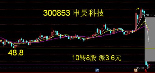 10转15派3.6元除权出息后散户股票上有什么变化