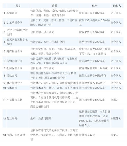 我想知道注册资金账簿税金计入那个税金科目？