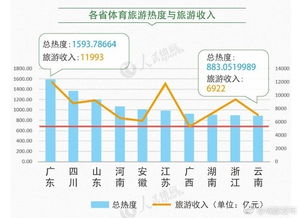 体育热点排行榜(首发 | 2022世界杯 • 互联网平台影响力榜单)