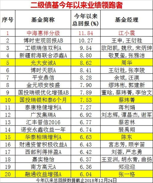 今年这类基金火了 20只赚10 以上 最牛已挣16 