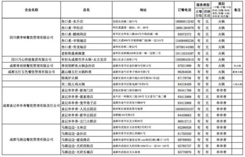 扩散丨海底捞可外送到家了 成都第二批在线配送餐饮企业名单 