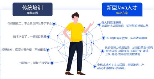 java培训课程哪家质量好,java培训口碑比较好的