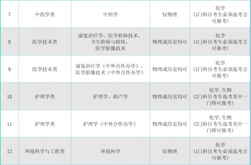 2023年选考科目设置（2023高考选科）,新高考怎么选科？