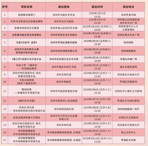 2020年深圳春节艺术关爱活动演出排期表一览 
