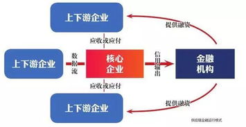 画出某种产品的供应链 画出某种产品的供应链 快讯