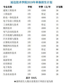 延边养老保险费,延吉市社保每年缴纳10000养老金,能领多少