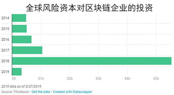 加密货币继续逆势上扬,浙江省有效投资逆势上扬