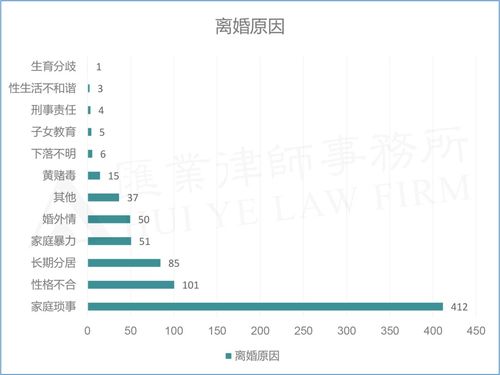 疫情时期的爱情 2020年上海市离婚大数据报告 上