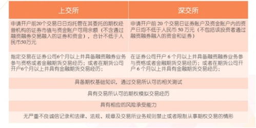 如何查询自身的期权知识测试成绩？