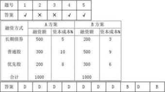 计算债务资本成本率时为什么考虑所得税率？