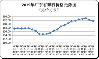 3.5%水稳碎石配合比每立方米的各种原材料质量