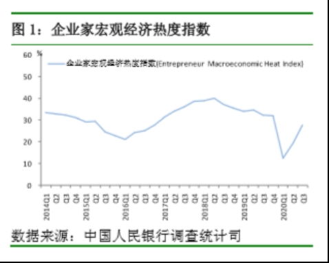 随即指数是指什么?请详细告之！