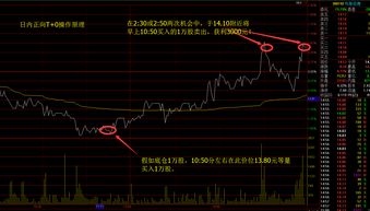 股票技术：什么是换股解套法 换股解套炒股法操作要点