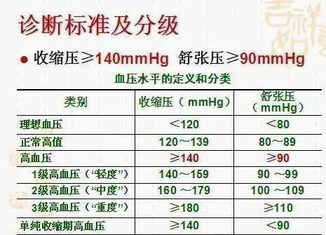 哪个药治疗高血压比较好？