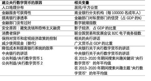  icp币价值与未来的关系,icp是什么币？ 区块链