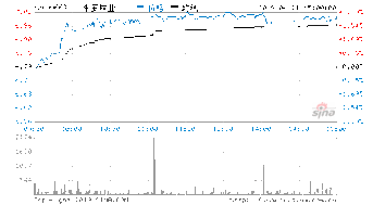 请问000663永安林业这支股票8.4进的货，接下来怎么操作？