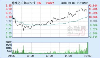 山东鲁北化工股份有限公司的介绍