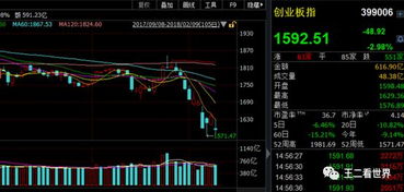 600550、600089、601088这三只股票的公司基本面怎么样？和对他们的看法！