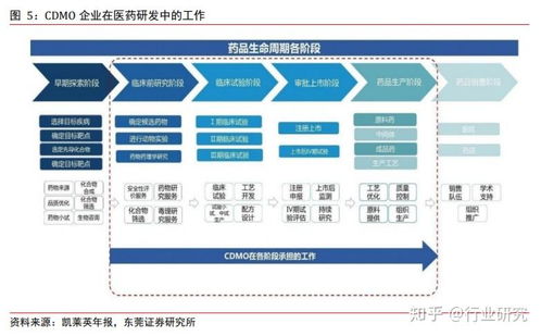 cro币前景怎么样啊,币易上交易的RCO前景怎么样？个人如何投资RCO赚钱？